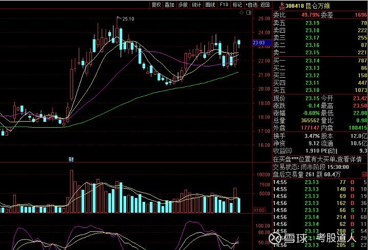 2022年八大极具潜力的爆发龙头股你都了解吗附名单