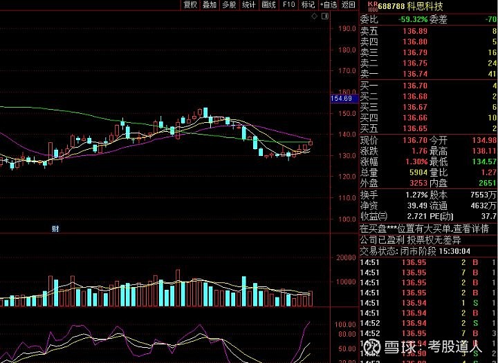 2022年八大极具潜力的爆发龙头股你都了解吗附名单