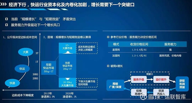 顺心捷达:2022年的目标是进入加盟制快运第一梯队 来源 | 运联智库(ID:tucmedia),演讲 | 吴雨轩 顺丰 快运高级合伙人&顺心 ...