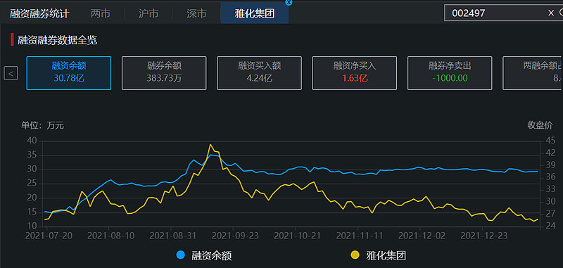 $雅化集團(sz002497)$ 要幹完這些才行 - 雪球