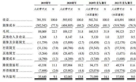 佳捷康递交招股书拟香港主板ipo上市