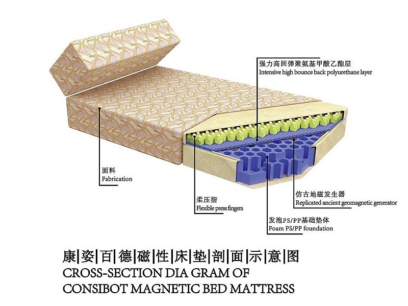 康姿百德床垫释放人体压力让睡眠来的如此容易