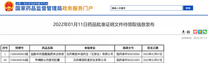 1月11日,nmpa官网显示,石药集团的盐酸米托蒽醌脂质