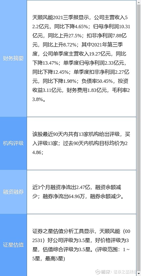 天顺风能最新公告董事朱彬1月13日增持5万股