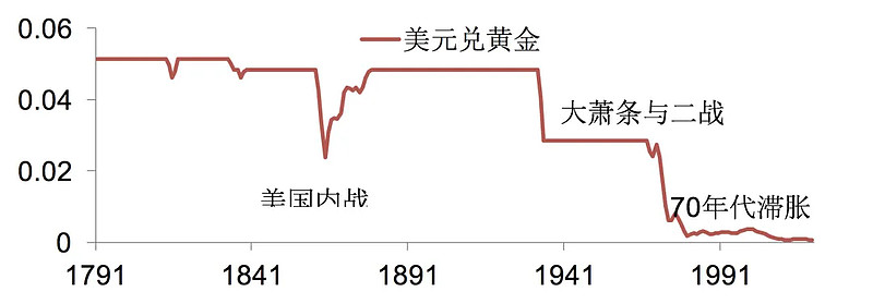 货币超发下，中国未来十年的大趋势