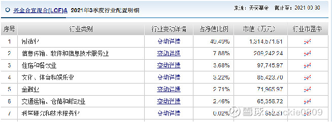 兴全合宜股票趋势分析图片