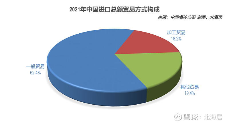 外贸2021年中国货物贸易总额突破6万亿美元