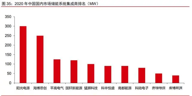 海博思创点评：全球储能龙头海外加快+AI使用是亮点