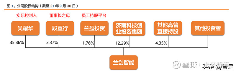 智能仓储物流产业之兰剑智能研究报告
