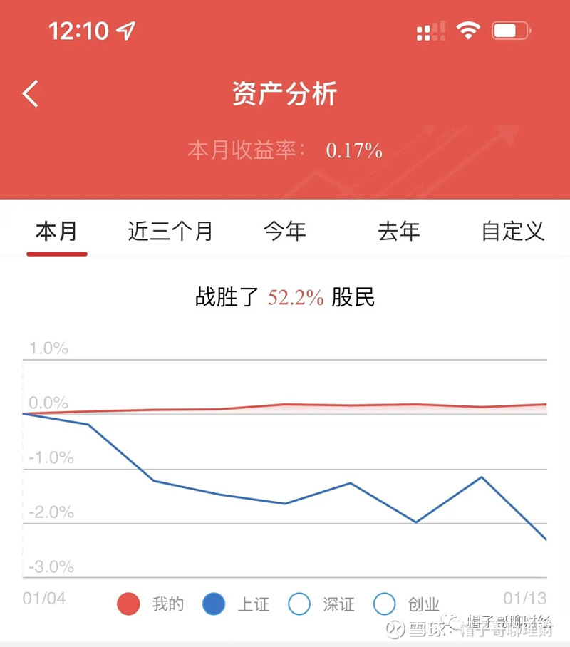 1月14日又到了考验年线的关键时刻了