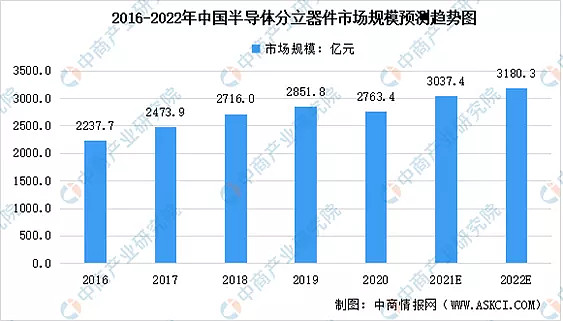 2021年中國半導體產業鏈新進程