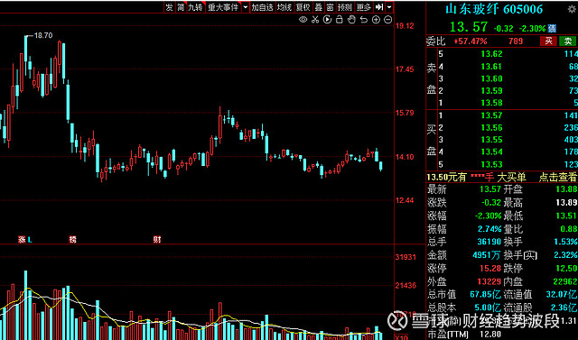 华昌化工:最新滚动市盈率7.41倍,年报预告实现净利润16.