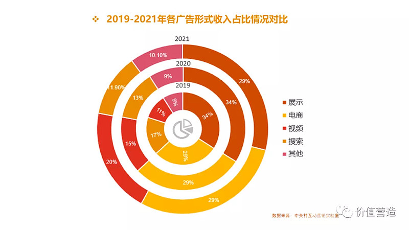 《報告》是由中關村互動營銷實驗室聯合普華永道,秒針營銷科學院,北京