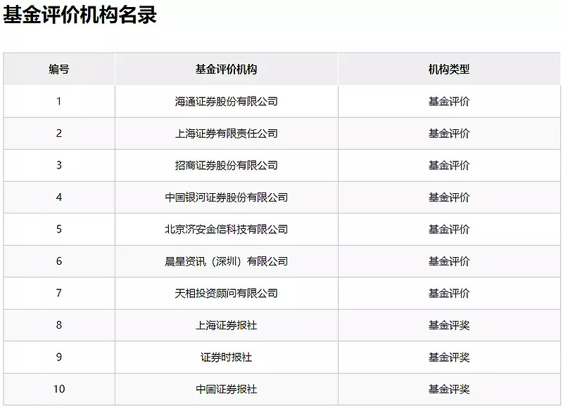 经参聚焦｜根治基金“风格漂移”乱象重塑资多宝体育- 多宝体育官方网站- 多宝体育APP下载管行业信誉