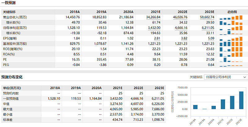 聚力碳中和10图带你看懂新材料etf516360权重股之锂电材料龙头华友钴