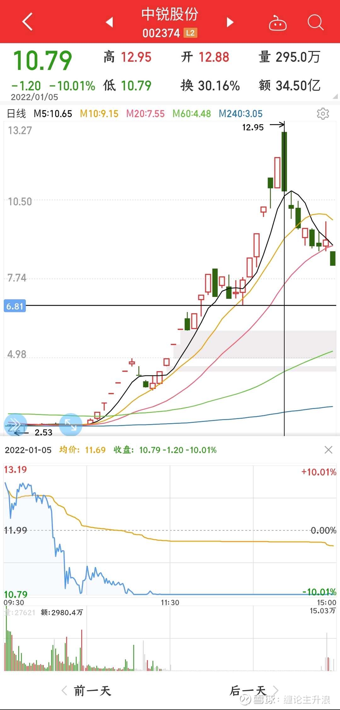举例说明如何从分时图判断跌停板是吸筹还是出货跌停板出货，是主力通过自己的对倒将股票卖给场外不清楚真相的人。在跌停板 上出现的大量买单，只是为了吸引场外的人。其实这些股...