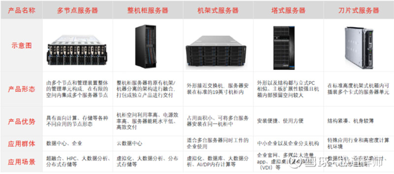 服务器价值评估，哪些因素决定了其市场价值？