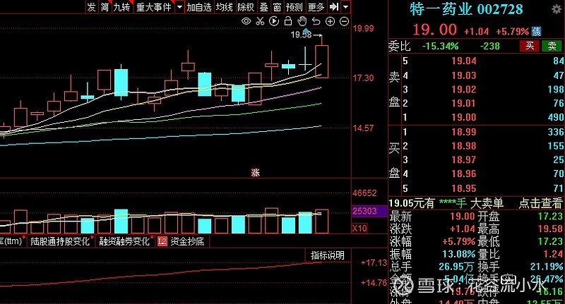 爾康製藥(300267)$爾康製藥(sz300267)$湖南爾康製藥股份有限公司主營