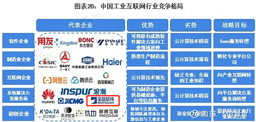 宝信软件估值分析及预测 $宝信软件(SH600845)$ 1.企业简介上海 宝信软件 股份有限公司主要从事信息化业务、自动化业务、智能化业务及 ...