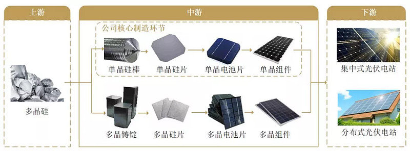 太阳能光伏组件的主要组成部分包括哪些？