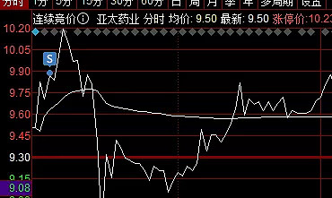 新发基金锁仓调仓（新发基金必要
封仓多久）《新发基金需要封仓多久》