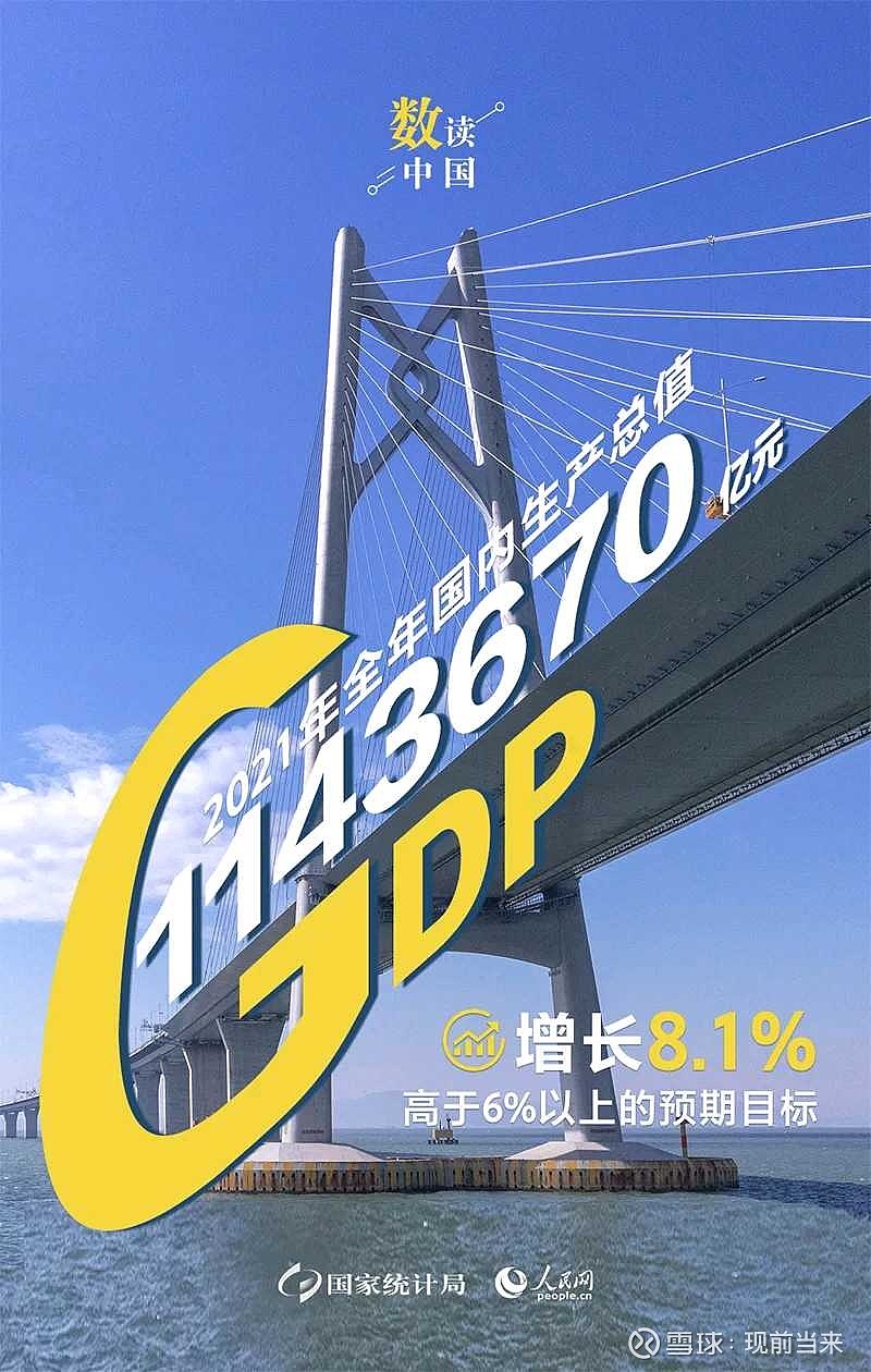 2021年,你跑赢gdp了么 $广誉远(sh600771)$ $酒鬼酒(sz000799)$