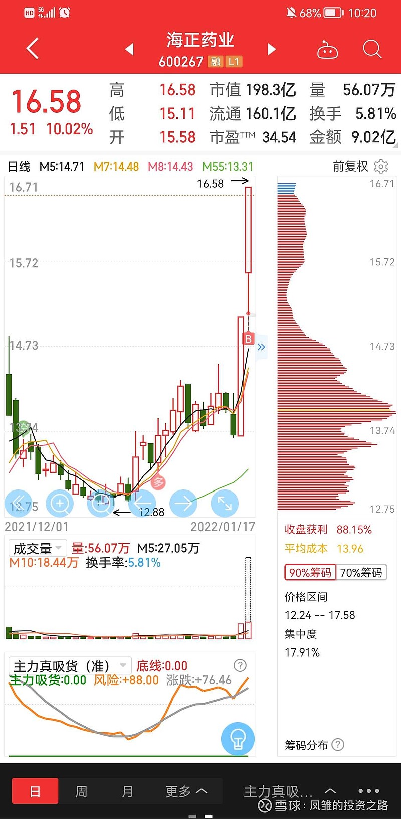 周末充分学习了一下集合竞价的原理，又做了一下集合竞价的模拟器，试一下集合竞价怎么形成最终的价格。1进2，集合竞价没有什么...