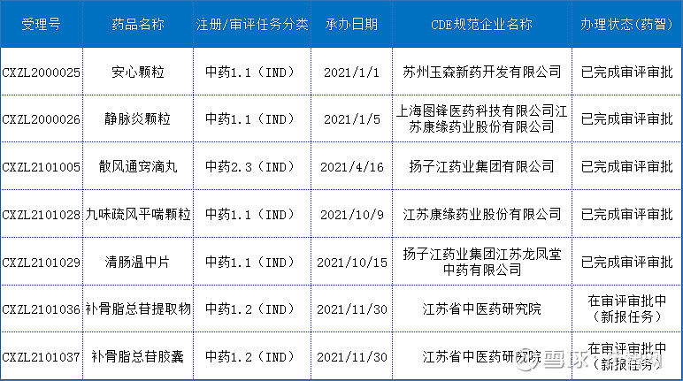 中药材检测在药学研究中的重要性