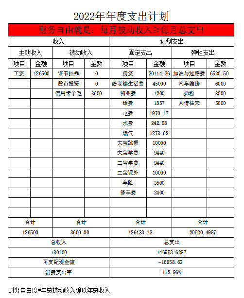 关于家庭年度现金流量表