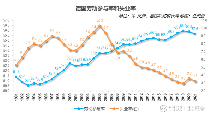 【经济】2021年德国gdp初值首破4万亿美元,人均突破5万美元