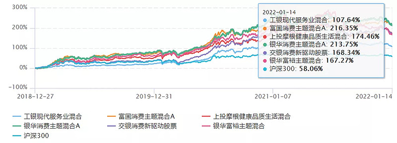 主题基金有哪些板块组成（主题型基金具有哪些产品亮点） 主题基金有哪些板块构成
（主题型基金具有哪些产物
亮点）《主题型基金具有哪些产品亮点》 基金动态