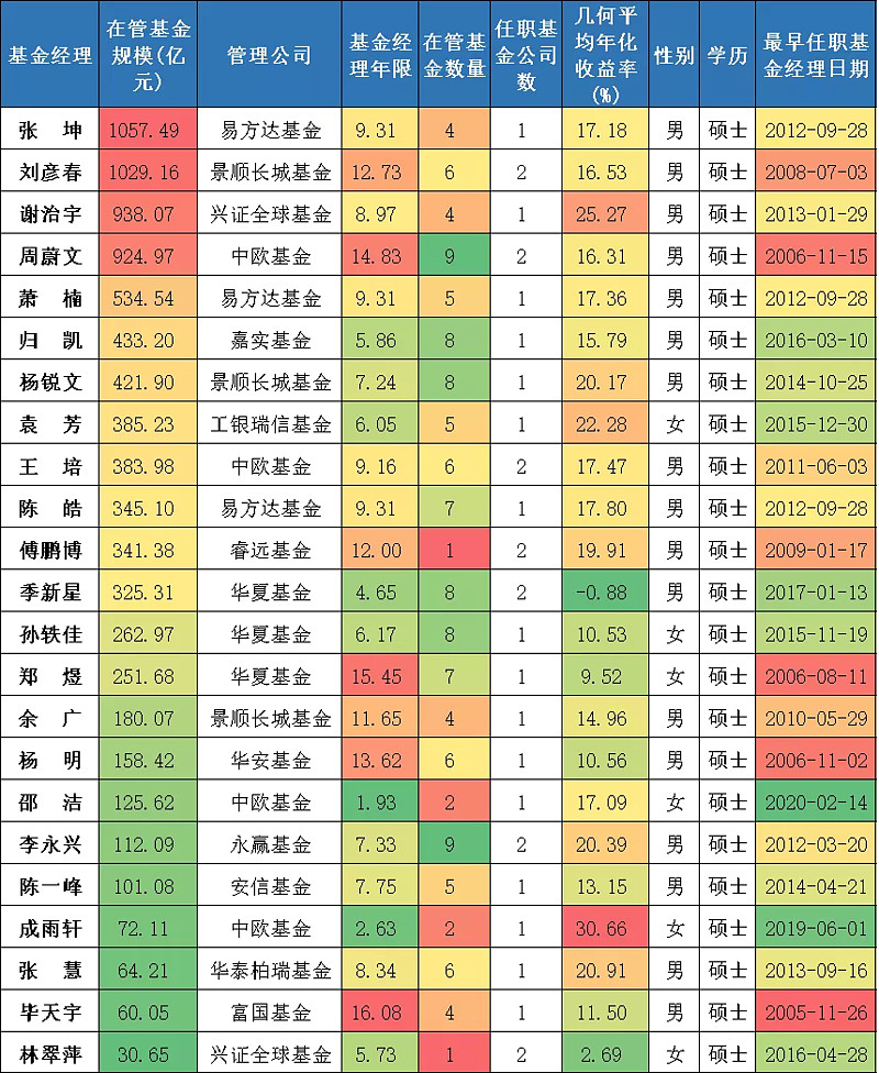 我在2020年五月曾经认购了一点兴全沪港深两年混合(009007),这只基金
