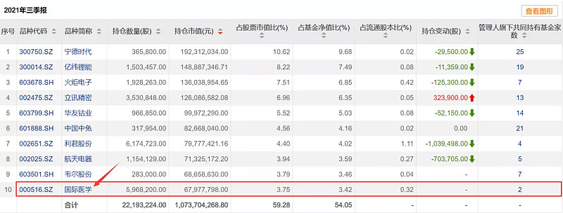 PG电子- PG电子官方网站- PG电子APP下载- PG电子试玩基金滚动_爱基金_同花顺财经