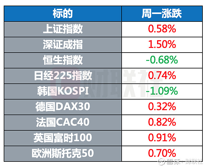 研究稱第四針輝瑞疫苗不足以預防感染奧密克戎 隔夜股市 美股市場週一