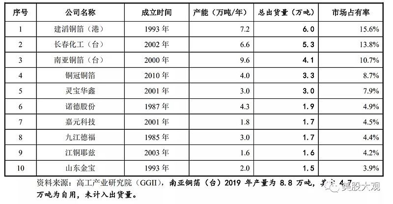 a股创科301217铜冠铜箔ipo