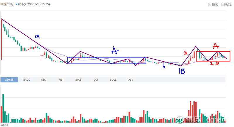 003816周线 - 雪球