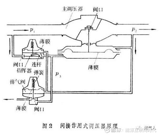 燃气调压器怎么调步骤教程