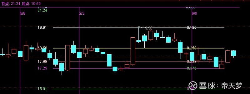 $福晶科技(sz002222)$ 震荡还是震荡 - 雪球