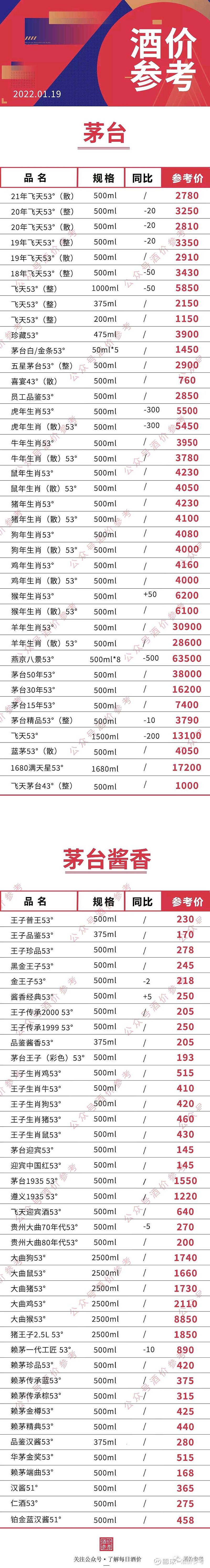 酒质值得期待