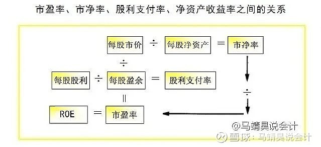 市净率高的行业有哪些
