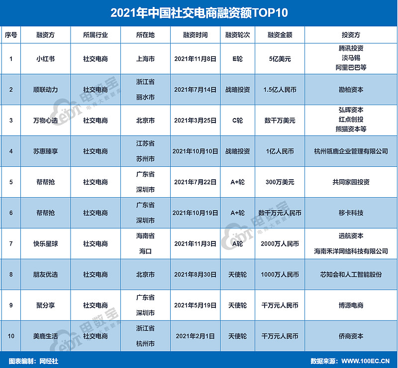 2021社交電商消費投訴數據報告萌推貝貝達令家雲集上榜