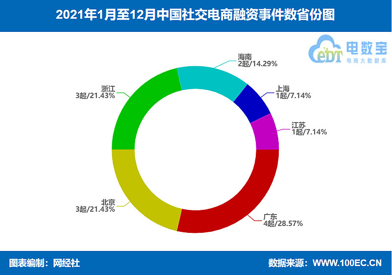 2021社交電商消費投訴數據報告萌推貝貝達令家雲集上榜