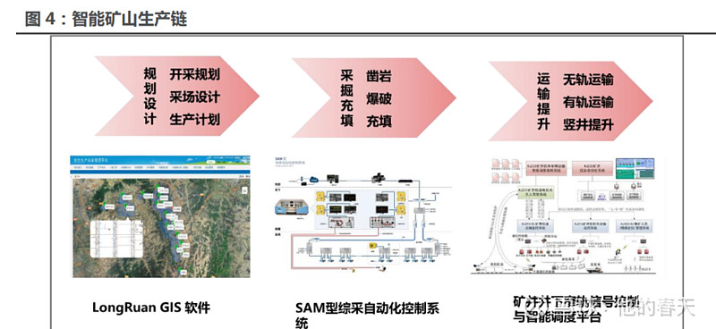 智慧礦山是被低估的金山 1 新基建加速佈局,礦山智能化成為發展趨勢1