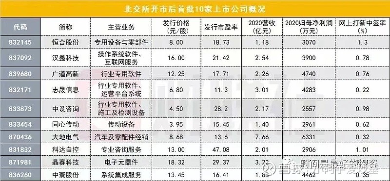 北交所注意事项