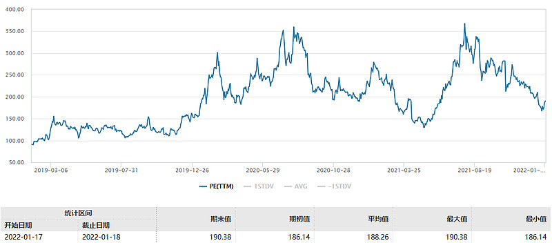 聚力碳中和10图带你看懂新材料etf516360权重股之半导体设备龙头北方