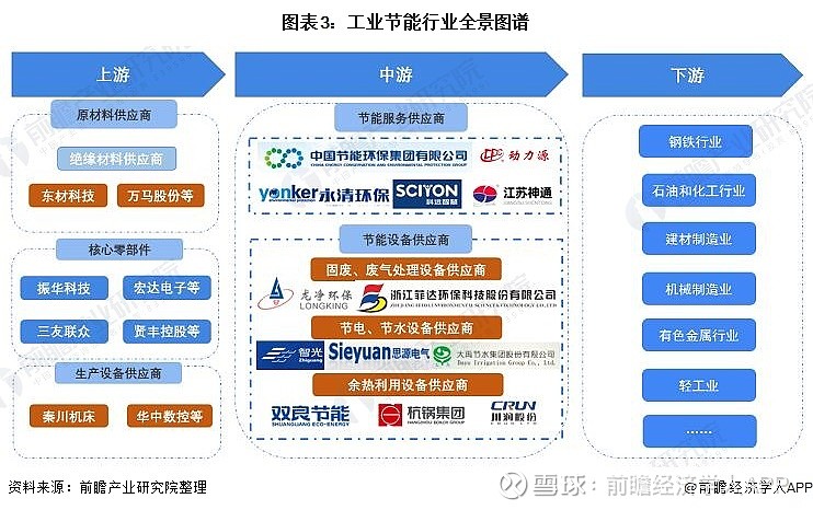 余热回收利用：工业领域的绿色革命