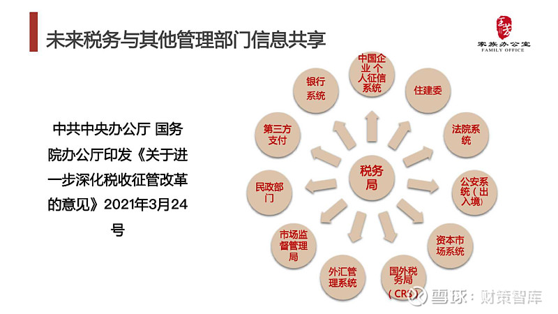 王芳律師從薇婭事件看2022年企業家業合規化高客需求