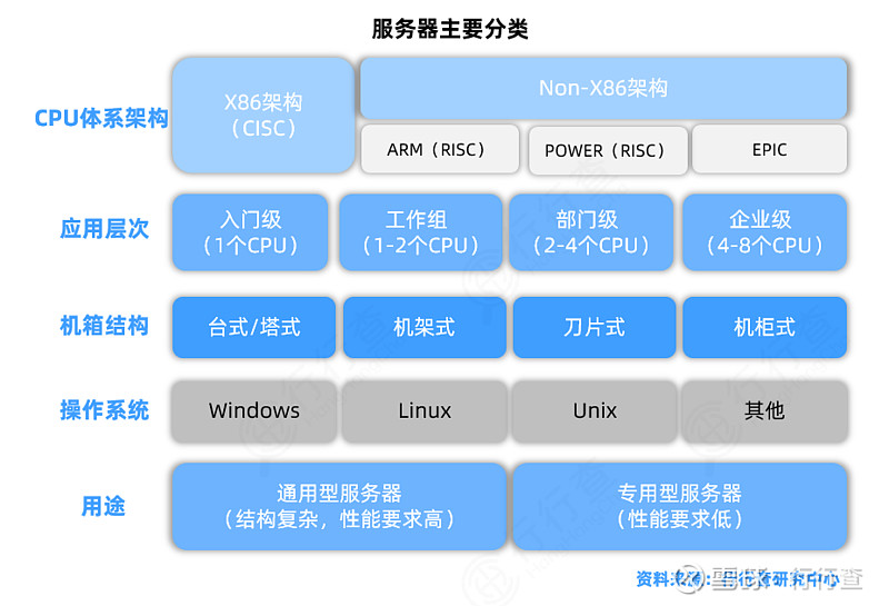 选择服务器CPU时应考虑哪些关键因素？