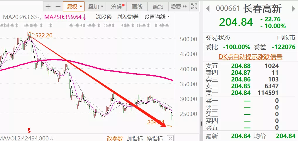 股市惨兮兮（股市惨烈的股票） 股市惨兮兮（股市惨烈的股票）《股市悲剧》 股市行情