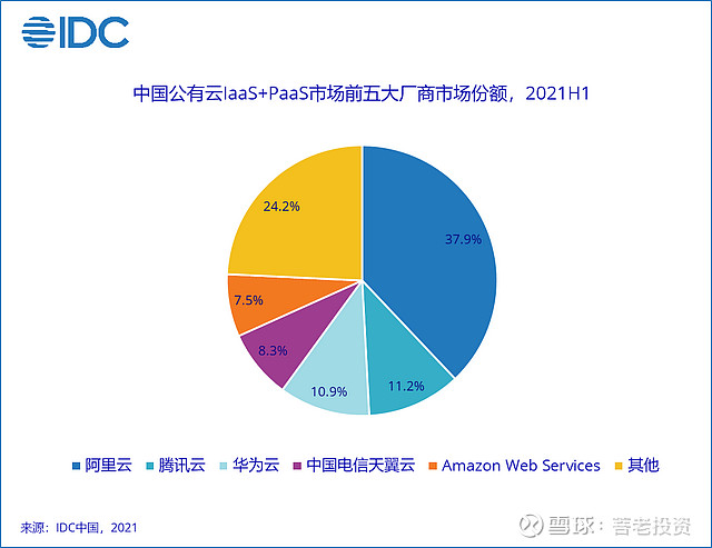 移动公司行业经理做什么工作